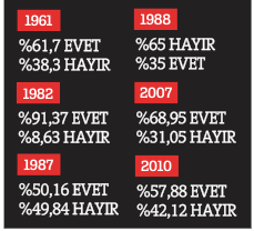 AK Parti’nin 3. imtihanı
